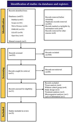 Is there any association between the presence of biomarkers and apical periodontitis? A systematic review